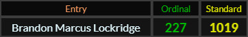 Brandon Marcus Lockridge = 227 and 1019