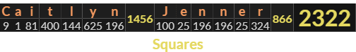 "Caitlyn Jenner" = 2322 (Squares)