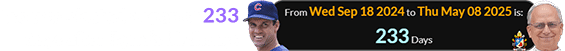Leo was elected a span of 233 days after Ryne’s birthday: