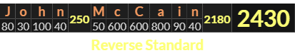 "John McCain" = 2430 (Reverse Standard)