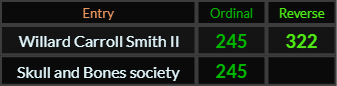Willard Carroll Smith II = 245 and 322, Skull and Bones society = 245