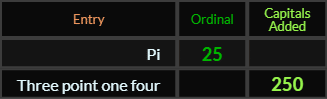 Pi = 25 and Three point one four = 250