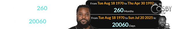Malcolm was 260 months old when The Cosby Show ended and died at 20060 days of age: