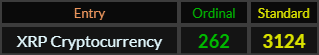 XRP Cryptocurrency = 262 and 3124