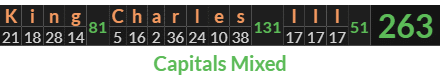 "King Charles III" = 263 (Capitals Mixed)