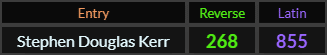Stephen Douglas Kerr = 268 and 855