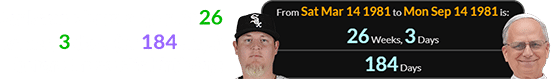 Jenks was born a span of 26 weeks, 3 days (or 184 days) before Prevost’s birthday: