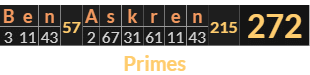 "Ben Askren" = 272 (Primes)