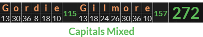 "Gordie Gilmore" = 272 (Capitals Mixed)