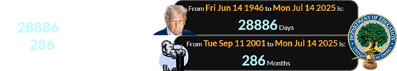 Donald Trump was a span of 28886 days old, and it’s been 286 months since the September 11th attacks: