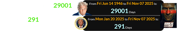 Donald Trump will be 29001 days old for the new film, and it will be 291 days after he became the president: