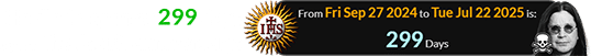 He died a span of 299 days after the Jesuit anniversary: