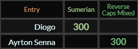 Diogo = 300 Sumerian, Ayrton Senna = 300 Reverse Caps