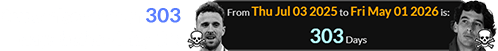 It was also span of 303 days before May 1st: