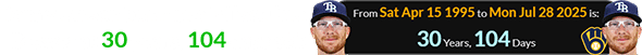 Danny Jansen became a Milwaukee Brewer at 30 years, 104 days old: