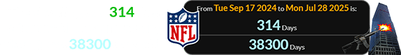 The shooting was 314 days after the NFL’s anniversary, when it was 38300 days old: