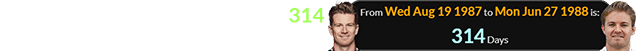 Nico Hulkenberg was born a span of 314 days before Nico Rosberg’s birthday:
