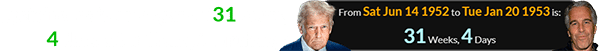 Epstein was born a span of 31 years, 4 days after Trump’s birthday: