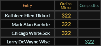 Kathleen Ellen Tikkuri, Mark Alan Buehrle, Chicago White Sox, and Larry DeWayne Wise all = 322