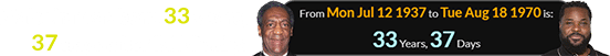 Malcolm was born 33 years, 37 days after Bill Cosby: