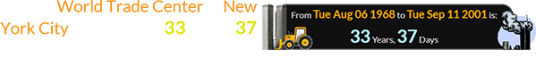 The World Trade Center in New York City fell a span of 33 years, 37 days after construction started: