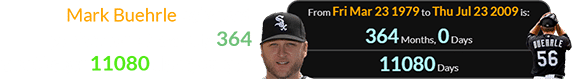 Mark Buehrle achieved perfection at exactly 364 months (or 11080 days) of age: