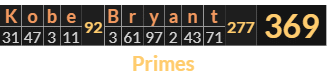 "Kobe Bryant" = 369 (Primes)
