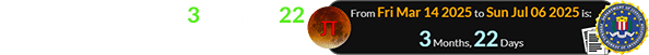 Sunday’s release was 3 months, 22 days after the Pi Day Lunar Eclipse: