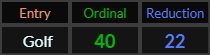 Golf = 40 and 22