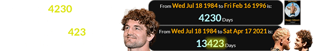 Askren was 4230 days old for the release of Happy Gilmore and a span of 13,423 days old when he fought Jake Paul:
