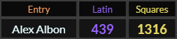 Alex Albon = 439 and 1316
