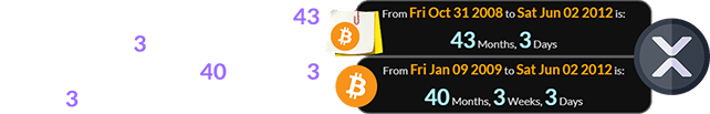XRP was released a span of 43 months, 3 days after Bitcoin’s whitepaper and 40 months, 3 weeks, 3 days after Bitcoin’s launch: