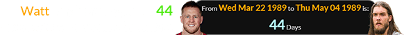 Watt was born a span of 44 days before Braman’s birthday: