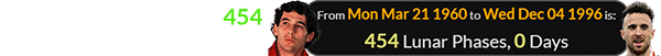 Diogo was born exactly 454 Lunations after Ayrton Senna: