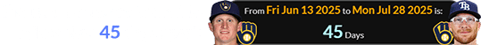 The two men were traded to Milwaukee 45 days apart: