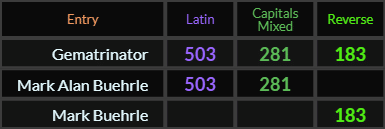 Gematrinator = 503, 281, and 183, Mark Alan Buehrle = 503 and 281, Mark Buehrle = 183