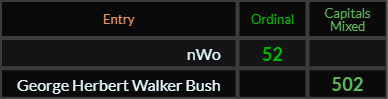 Goldberg defeated Terry Gene Bollea exactly 52 years (or 624 months) after George W. Bush was born: