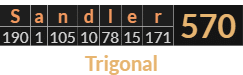 "Sandler" = 570 (Trigonal)