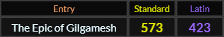 The Epic of Gilgamesh = 573 and 423