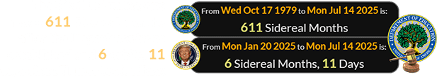 The SCOTUS ruling was made 611 Sidereal months after the Department was established and 6 orbits, 11 days since Trump took office: