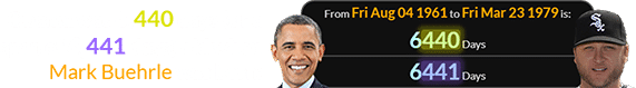 Obama was 6,440 days (or a span of 6,441 days) old when Mark Buehrle was born: