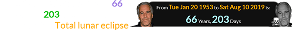 Epstein died at the age of 66, a span of 203 after his birthday and the 2019 Total lunar eclipse: