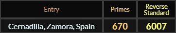 Cernadilla Zamora Spain = 670 and 6007