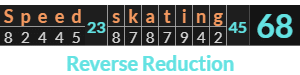 "Speed skating" = 68 (Reverse Reduction)