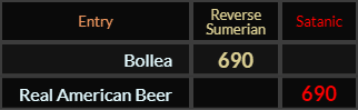 Bollea and Real American Beer both = 690