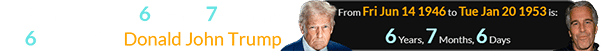 Epstein was born 6 years, 7 months, 6 days after Donald John Trump:
