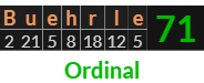 "Buehrle" = 71 (Ordinal)