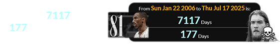 Braman passed away a span of 7117 days (or 177 days after the date of) Kobe’s 81-point game: