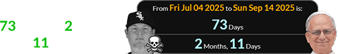 July 4th was a span of 73 days (or 2 months, 11 days) before 