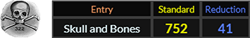 Skull and Bones = 752 and 41